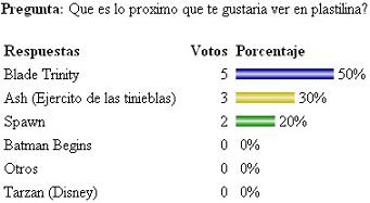 Resultado